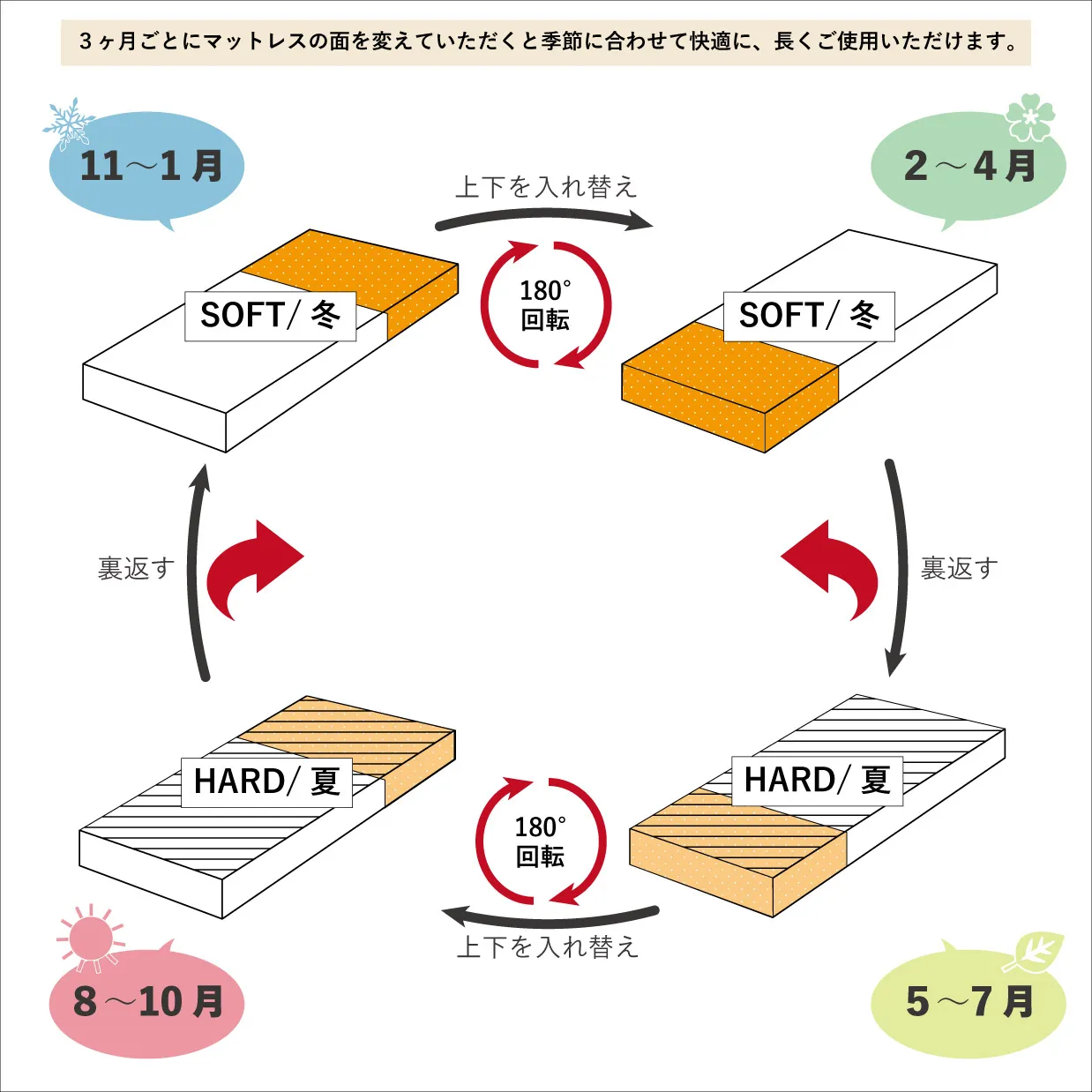 ベッドCNT140【ウレタンフォームマットレス】【ダブル】【送... - 8