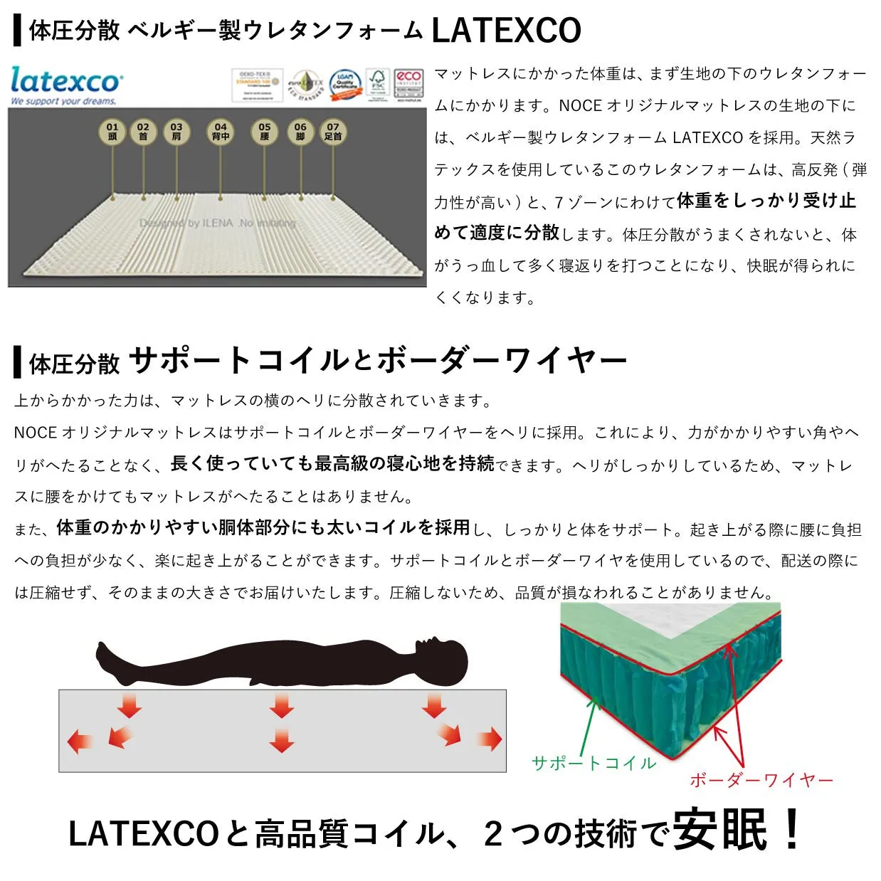 ベッドCNT120【ダブルポケットコイルマットレス】【セミダブ... - 9